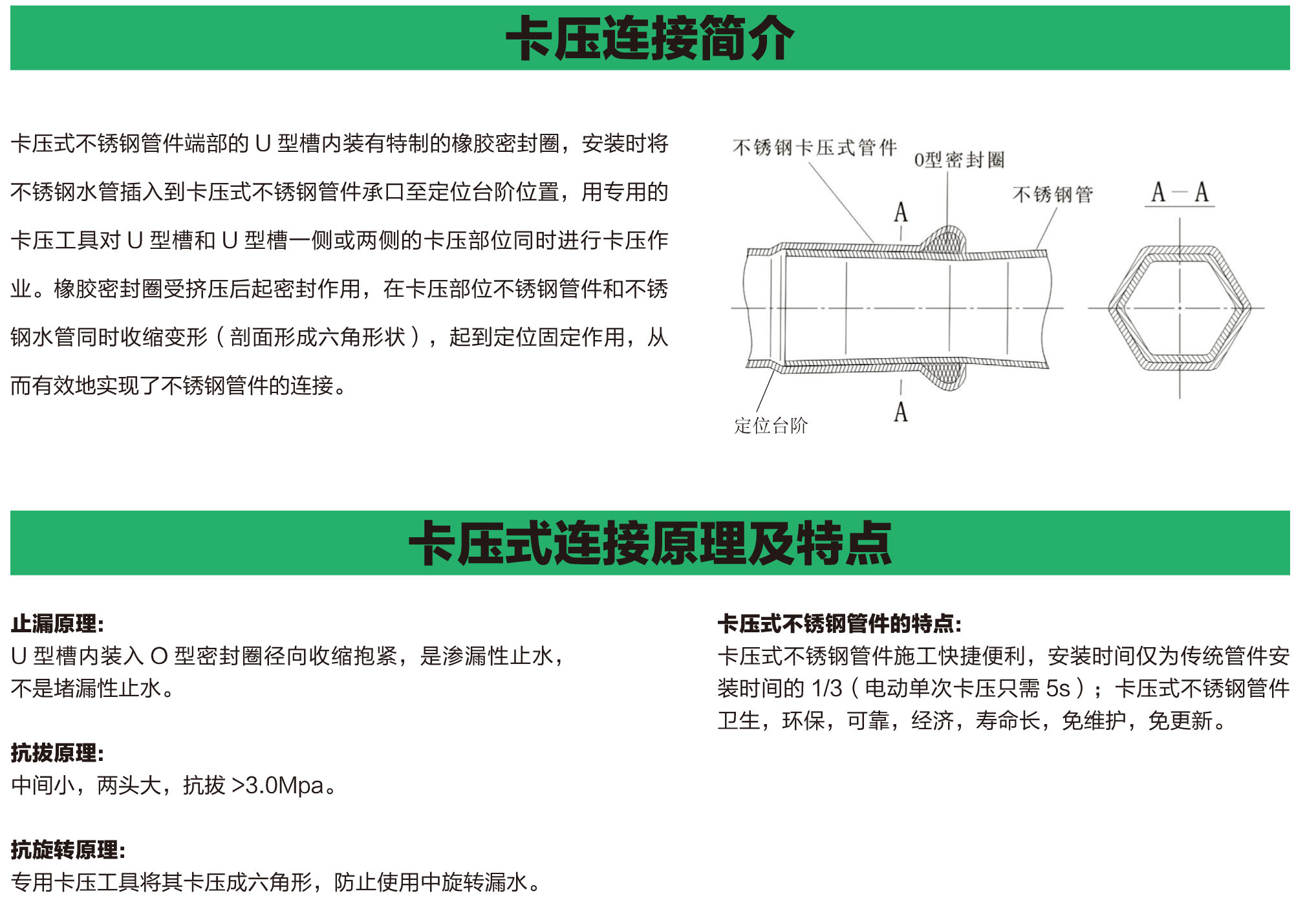 寶捷卡壓連接簡(jiǎn)介與原理及特點(diǎn).jpg